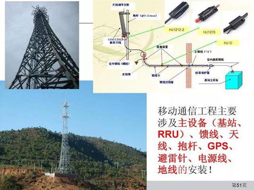 通信網(wǎng)絡設備安裝工程施工工藝圖解