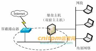 網(wǎng)絡工程師每日一練試題 通訊工程（2022年1月2日）