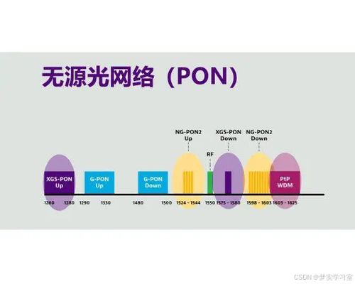 PON無源光網(wǎng)絡 通信工程中的關鍵技術與應用